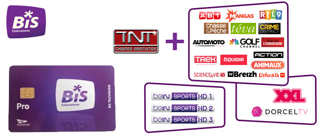 Bis TV Panorama PRO card "beIN SPORTS + Adult channels"